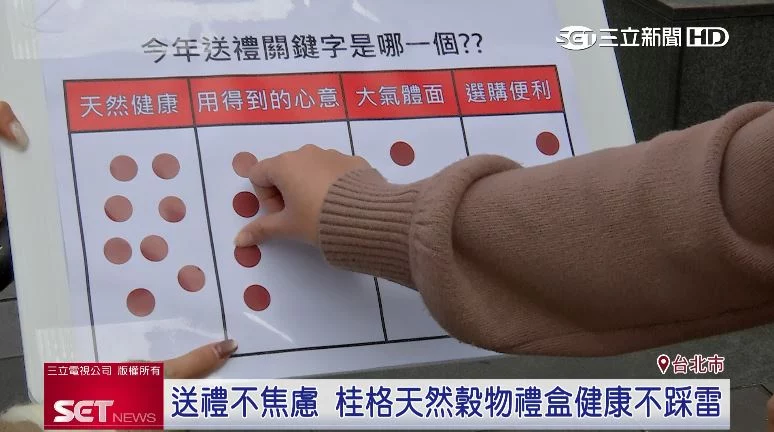 過年送禮不用再猜！專家＋民眾票選　直接選出「最佳解」